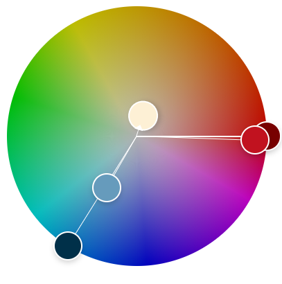 Representação das cores da paleta no círculo cromático